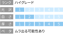 バンヌーボVホワイト195kg